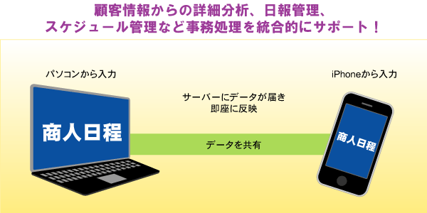 パソコンとiPhoneデータを共有