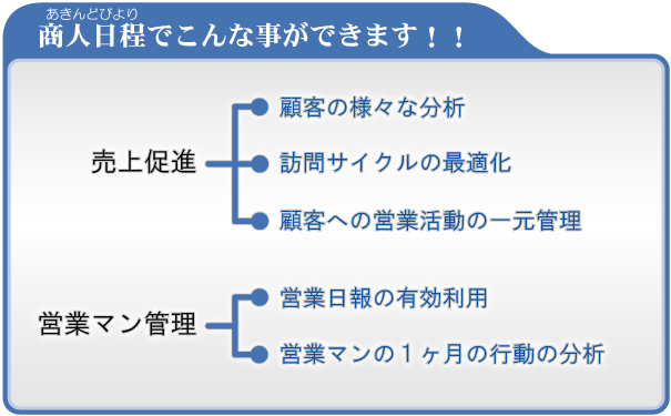 商人日程（あきんどびより）でできること